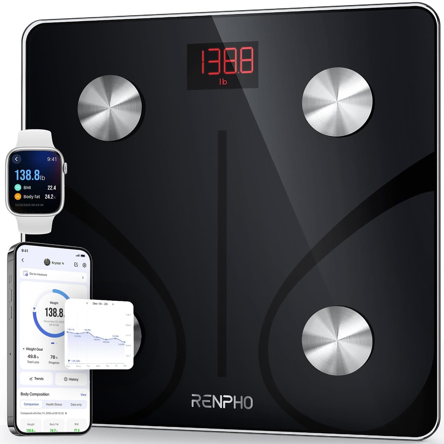 Offerta -38%: RENPHO Bilancia Pesapersone Digitale a 22,98€!